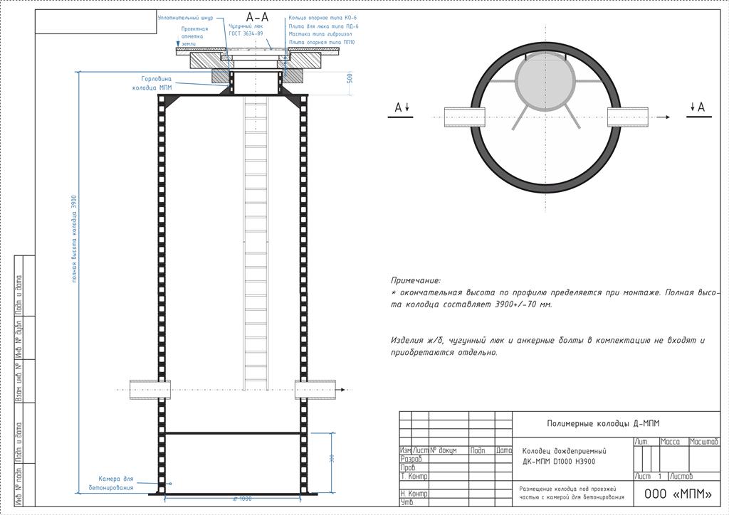 ����� ������������� ������� ���-�� D1000 H3900 � ������� ��� �������������