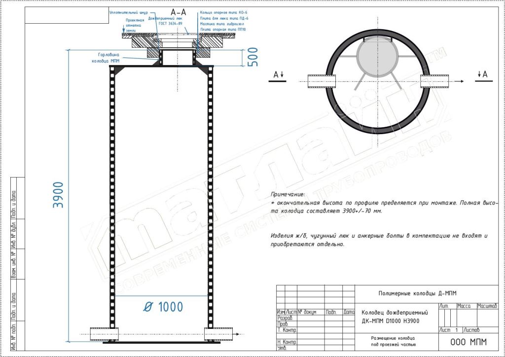 ����� ������������� ������� ���-�� D1000 H3900